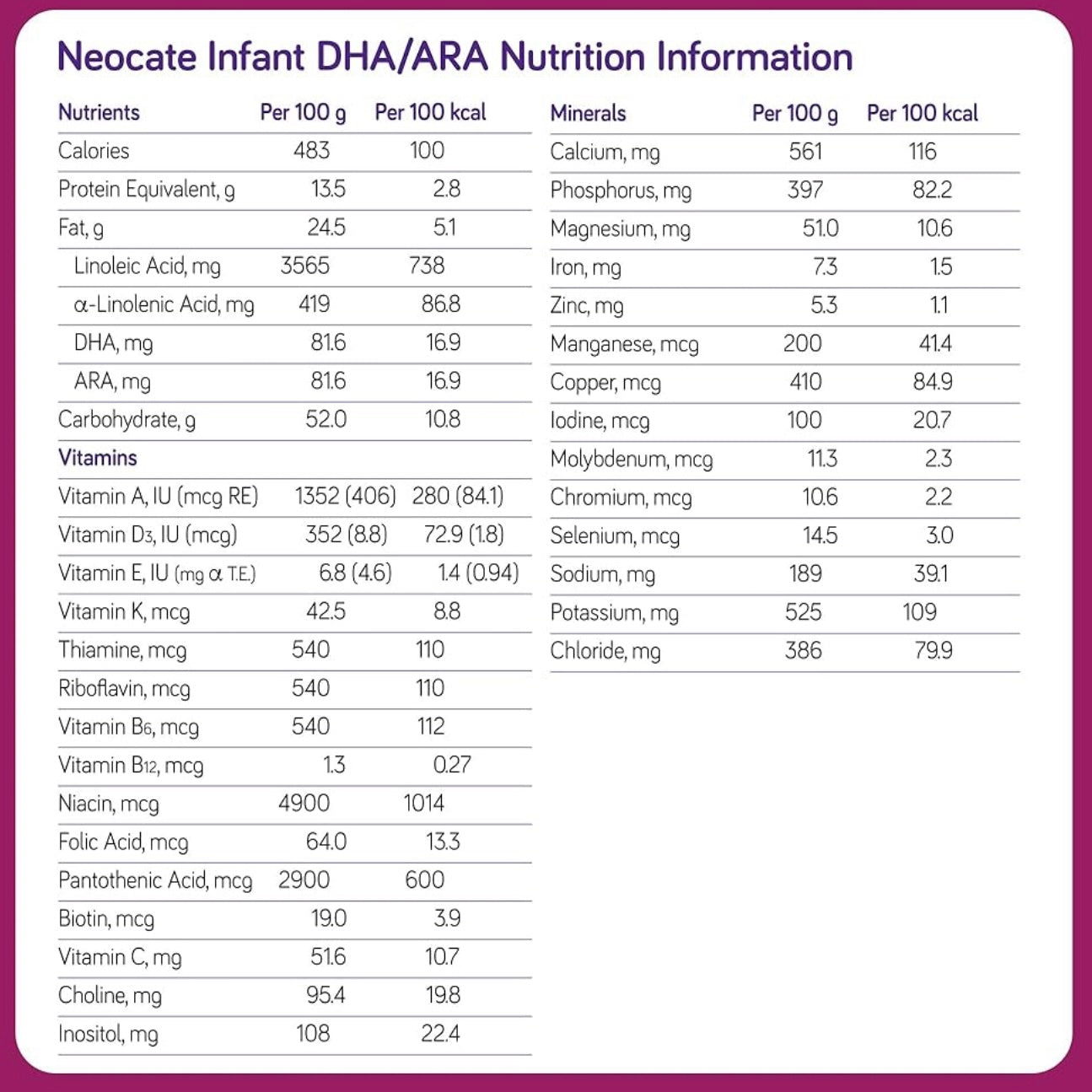 Neocate Infant DHA/ARA Formula– 6 Cans – 14.1 oz