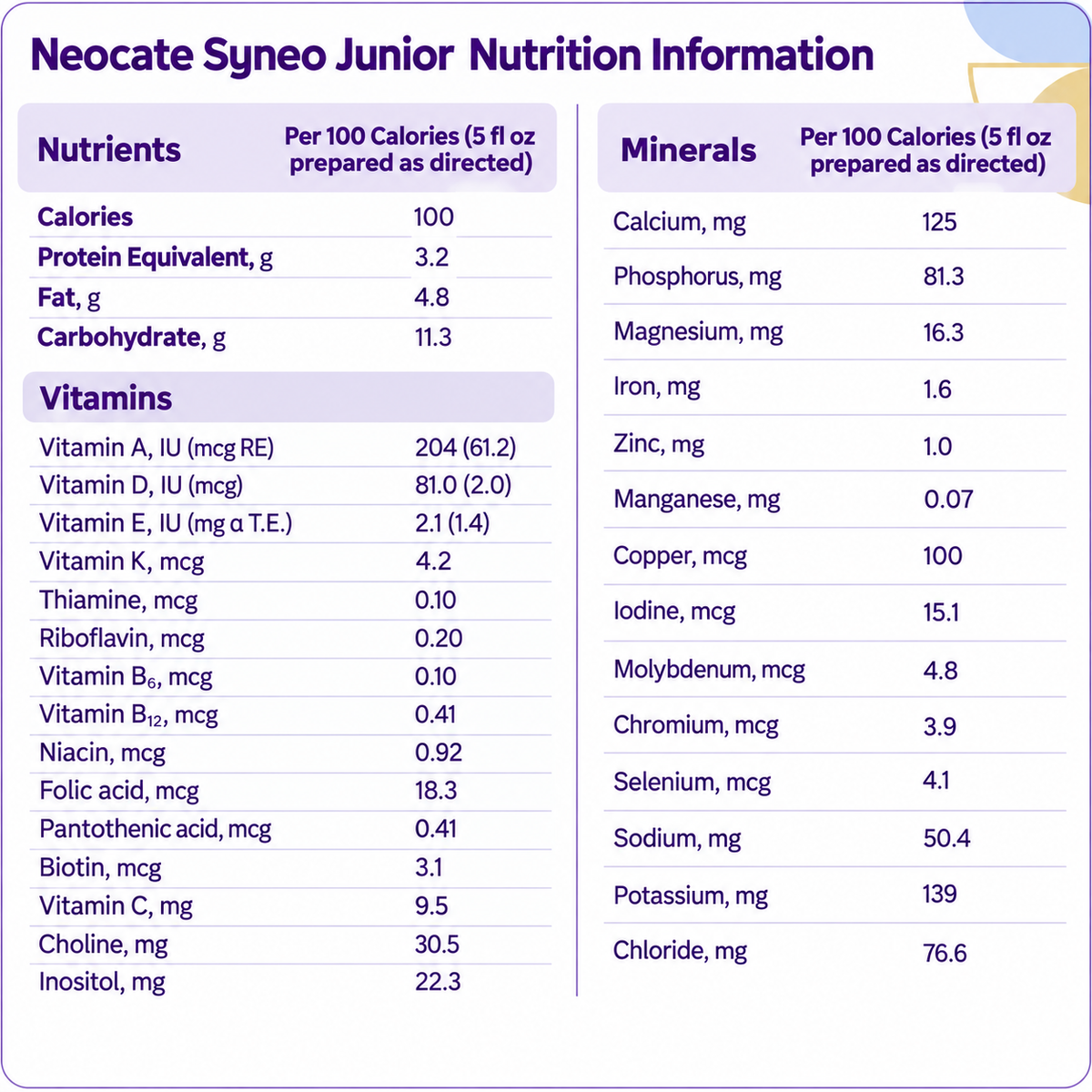 Neocate Syneo Jr - 4 Cans - 14.1 oz