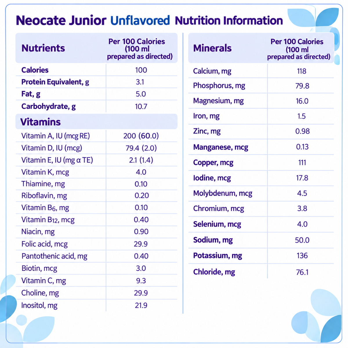 Neocate Jr - Unflavored a 4 Cans - 14.1 oz
