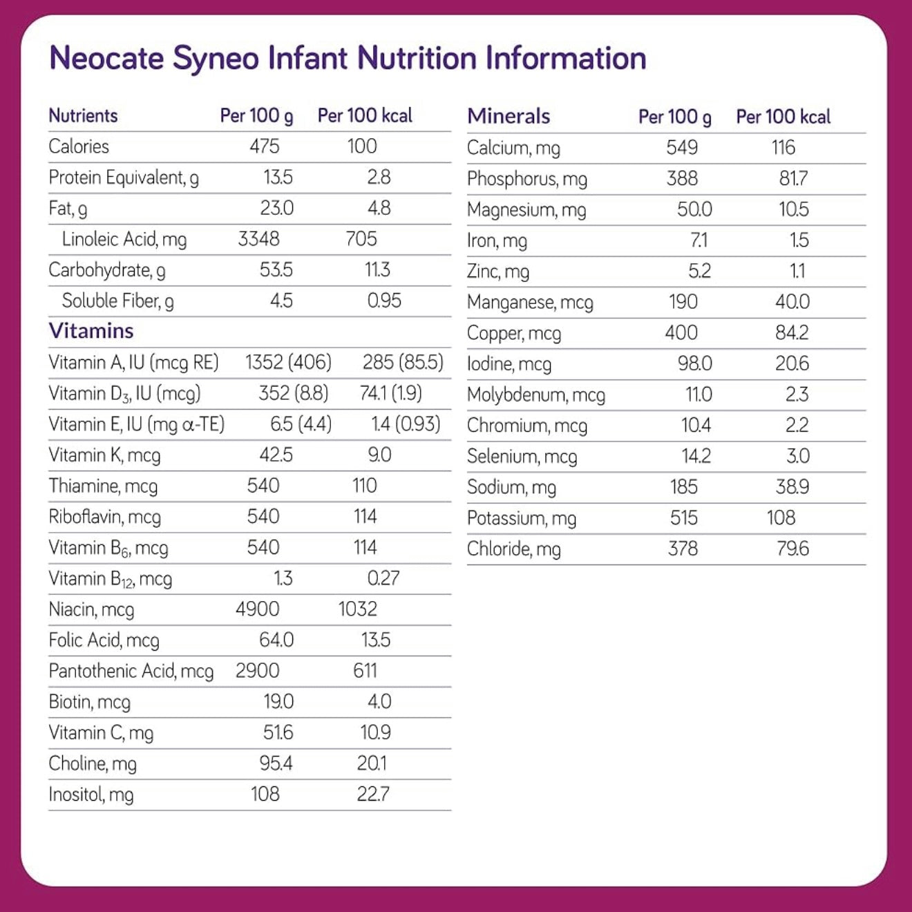 Neocate Syneo Infant Formula – 2 Cans – 14.1 oz
