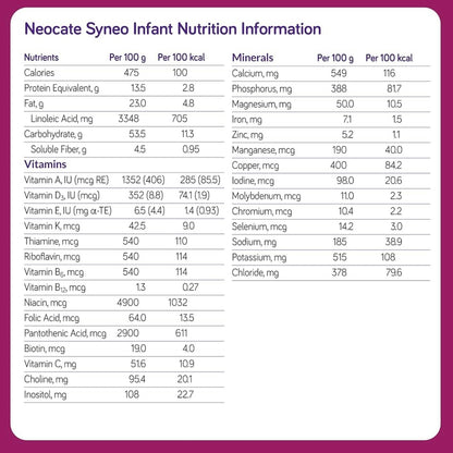 Neocate Syneo Infant Formula – 2 Cans – 14.1 oz