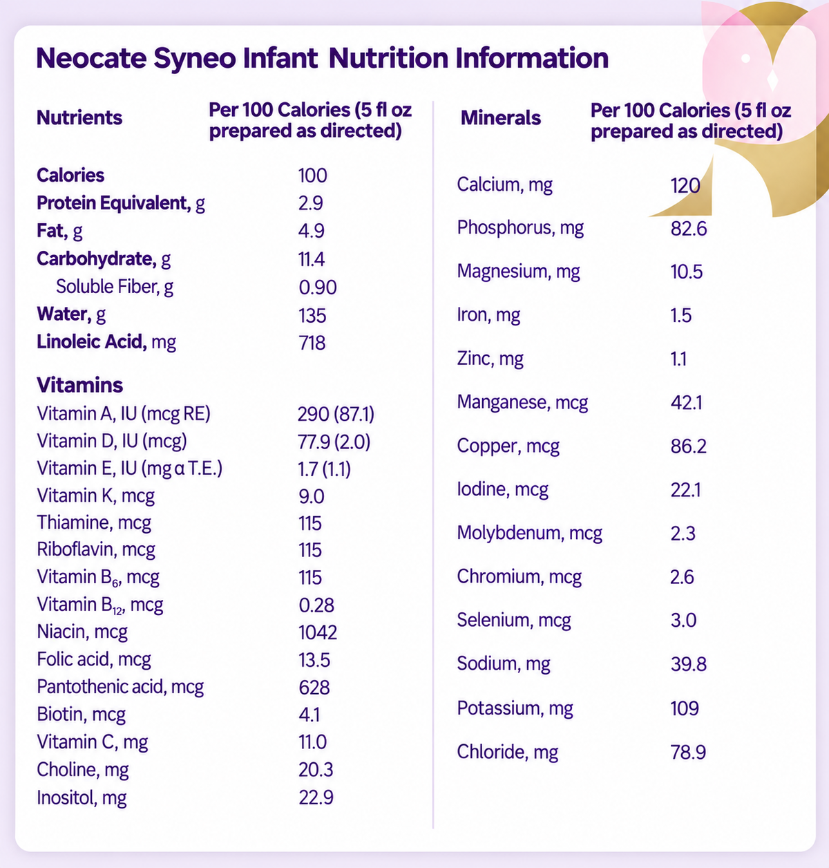 Neocate Syneo Infant Formula – 2 Cans – 14.1 oz
