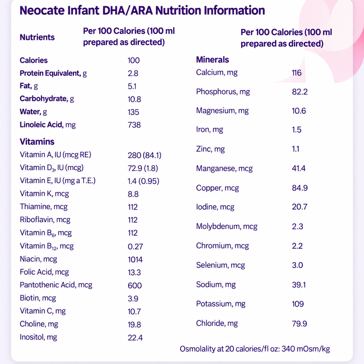 Neocate Infant DHA/ARA Formula– 2 Cans – 14.1 oz