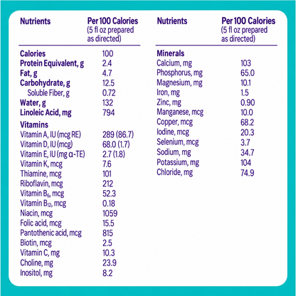 Pepticate Baby Formula - 2 Cans – 13.2 oz