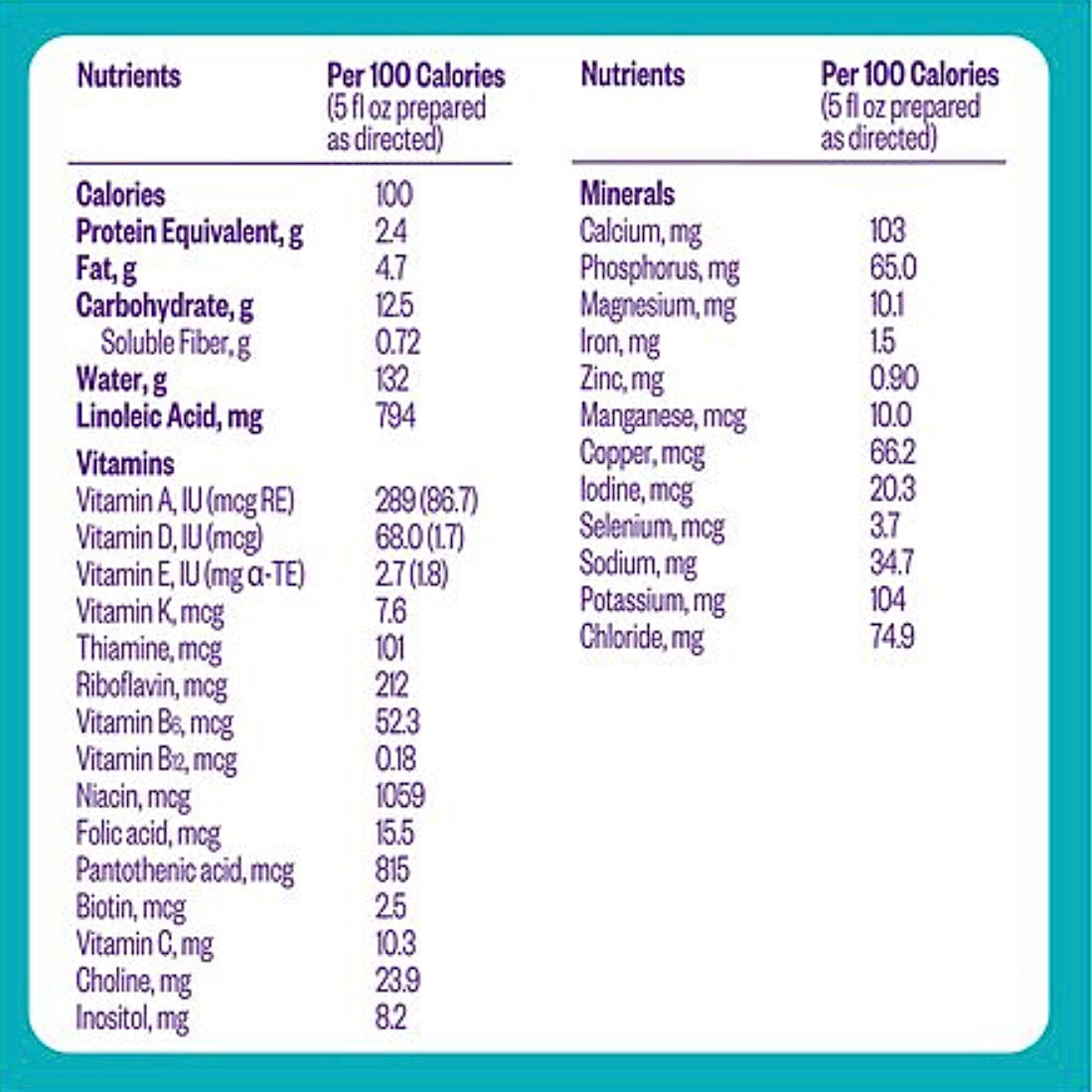 Infant Formula Pepticate Unflavored – 6 Cans – 13.2 oz