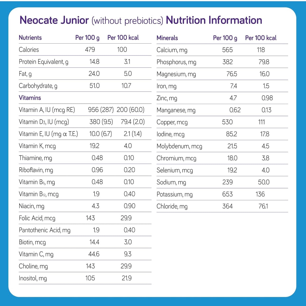 Neocate Jr - Unflavored a 4 Cans - 14.1 oz